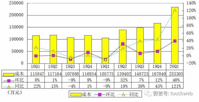 25Q1营收净利润稳步增长,以长期主义穿越周期迷雾 25Q1营收净利润稳步增长,以长期主义穿越周期迷雾