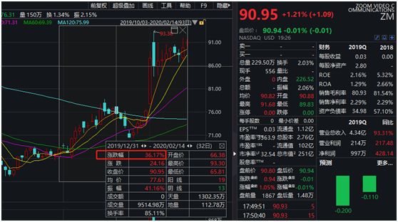 最新持仓曝光，万亿资金调仓路线图背后，藏着下半年怎样的暗涌与星辰？