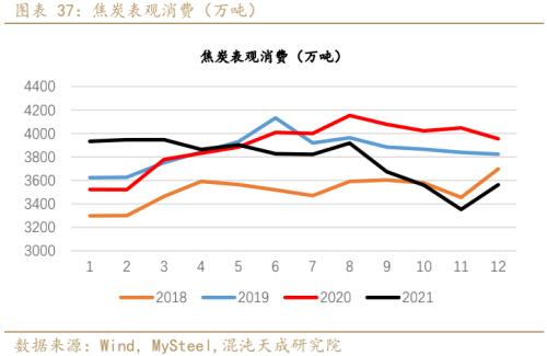 双焦期价反弹走高,预期先行还是需求回暖? 双焦期价反弹走高,预期先行还是需求回暖?