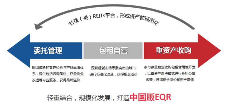 多家上市公司谋篇借力REITs，从重资产困局到轻资产跃迁的资本新航路