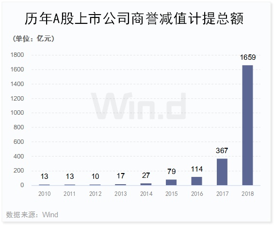 游戏巨头ST华通麻烦多，百亿商誉悬顶与转型迷途