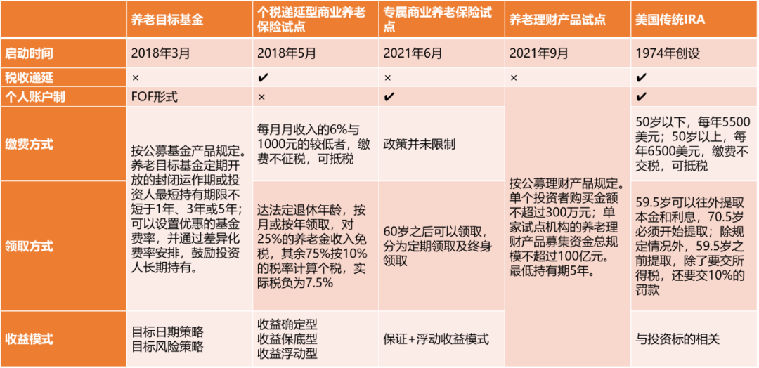 养老FOF待破局，当长跑选手遭遇信任与时间的双重考验