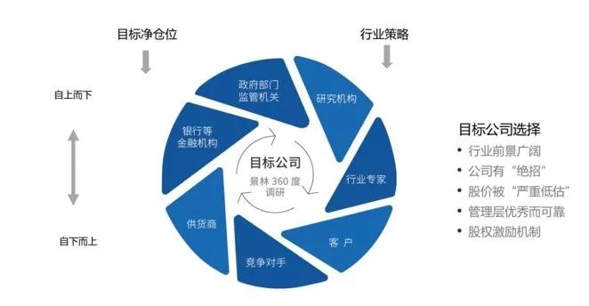 标的客户集中度较高，是风险软肋，还是价值壁垒的另一种表达？
