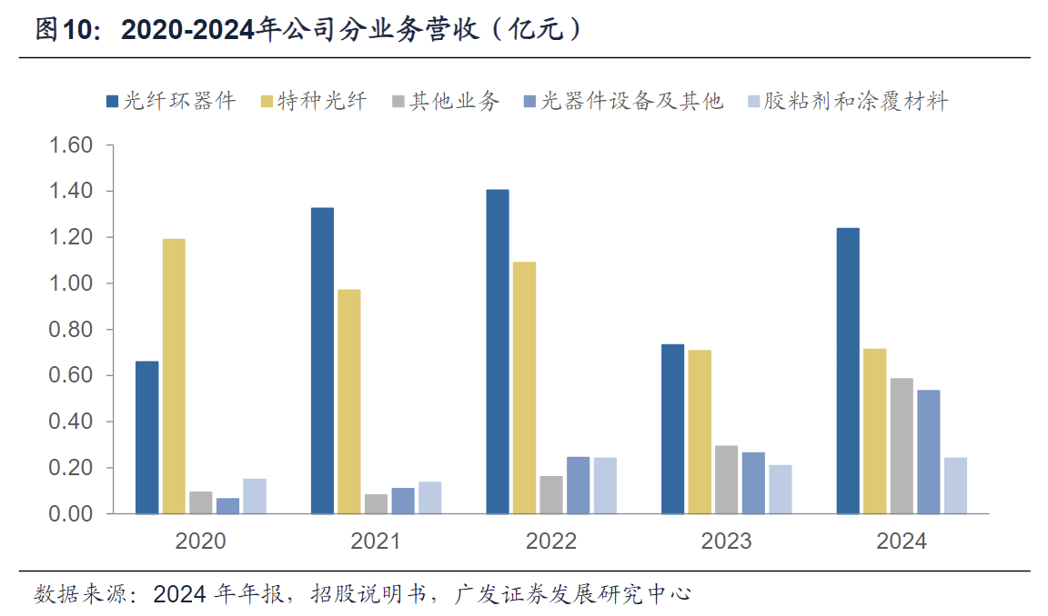 长盈通拟并购生一升，一场光子产业的价值共振，还是一次豪赌？