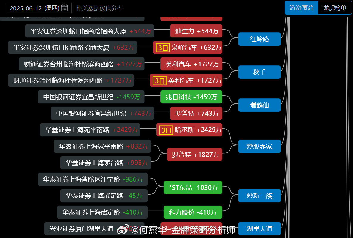 4月25日明星电力龙虎榜，电力风口下的资金博弈与游资魅影