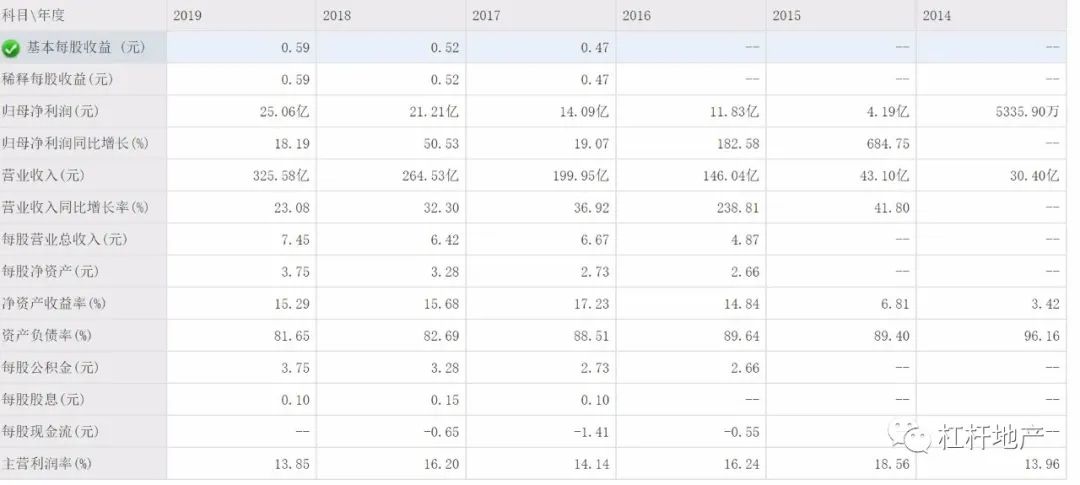 3.9%背后的静水深流,一份资产负债表里读懂中国经济的韧性 3.9%背后的静水深流,一份资产负债表里读懂中国经济的韧性
