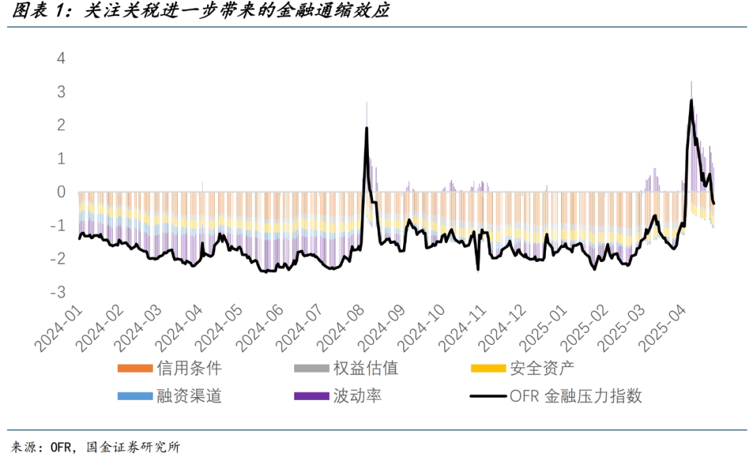 美国关税可能会抑制而非推高欧元区通胀