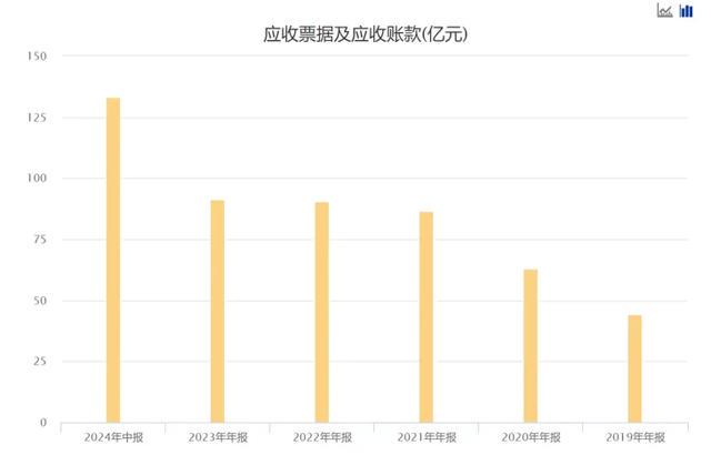 应收账款189亿存隐忧,激进扩张下的回款迷局 应收账款189亿存隐忧,激进扩张下的回款迷局