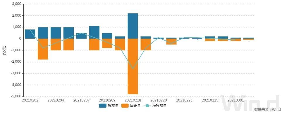 宽货币政策护航债市稳发展,在流动性与风险间寻找平衡 宽货币政策护航债市稳发展,在流动性与风险间寻找平衡