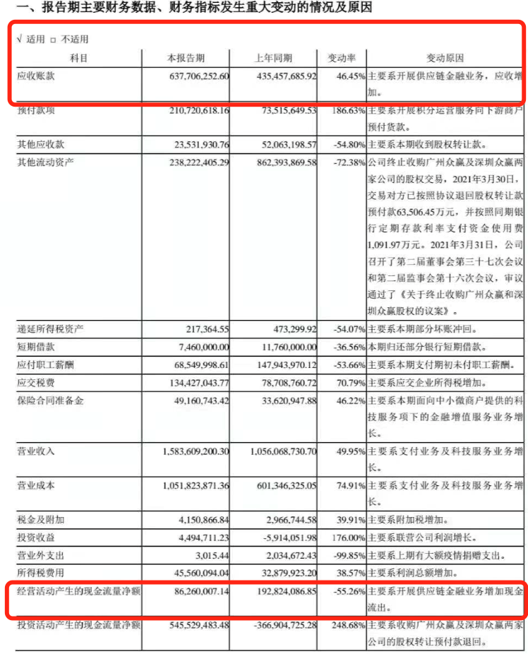 别让纸面利润迷了眼,企业生存需死守应收账款与现金流生命线 别让纸面利润迷了眼,企业生存需死守应收账款与现金流生命线