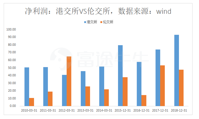 A股首例竞争性要约背后，一场资本市场的成人礼