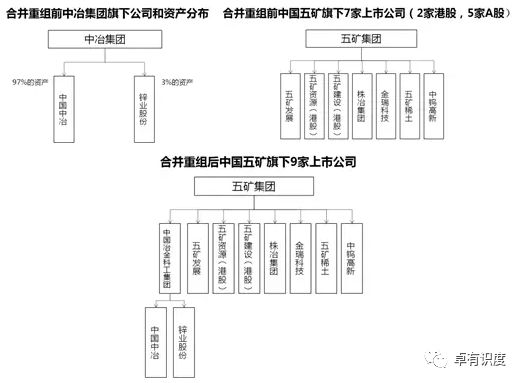 中国五矿集团人事变动背后，央企治理新棋局与资源战略再校准