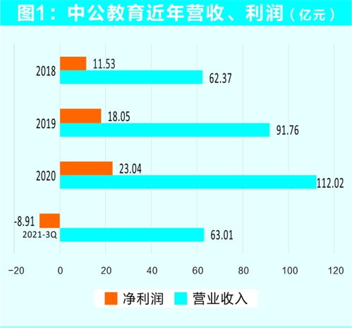 图解中公教育一季报，当收缩成为一种主动选择