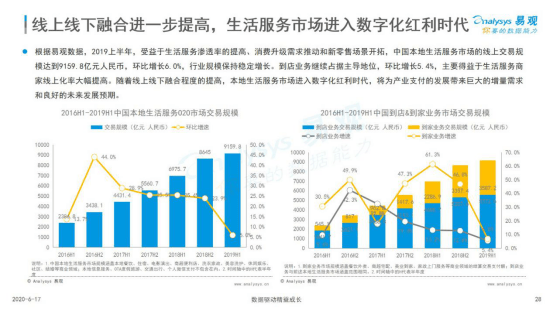 家庭数量上升，基础消费市场的稳定器与新蓝海