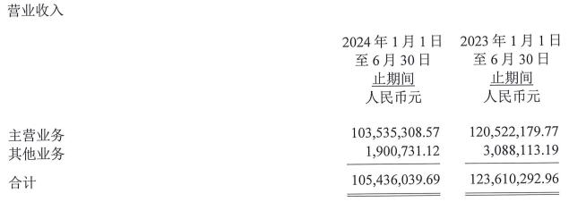 一季度净亏损3892.77万元，这笔学费买来了什么？