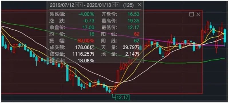 去年增持超30亿元，真金白银背后的信心逻辑与市场启示