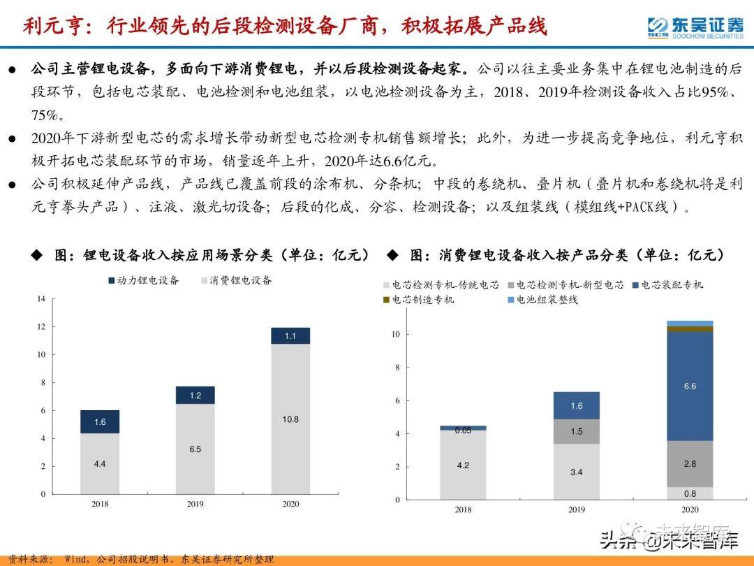 锂电扩产持续，过剩担忧下的万亿赛道，谁在逆势加码？