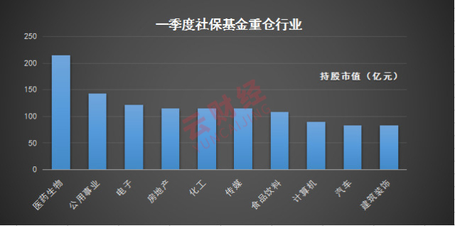 机构持仓大曝光！社保基金最新调仓路径，重仓压舱石与悄然布局的隐形冠军