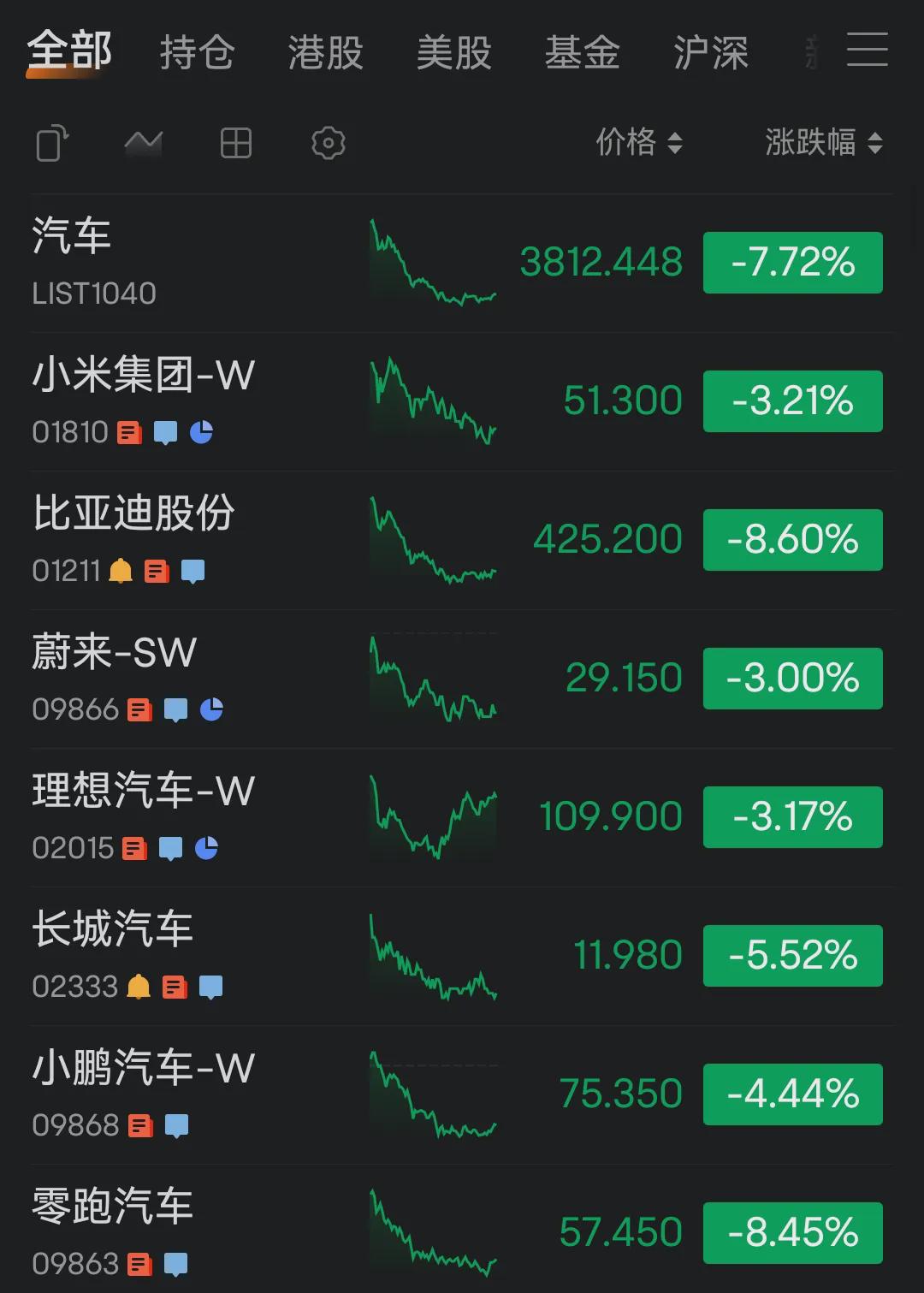 多数车企同比增长,价格战下的逆势狂欢能持续多久? 多数车企同比增长,价格战下的逆势狂欢能持续多久?