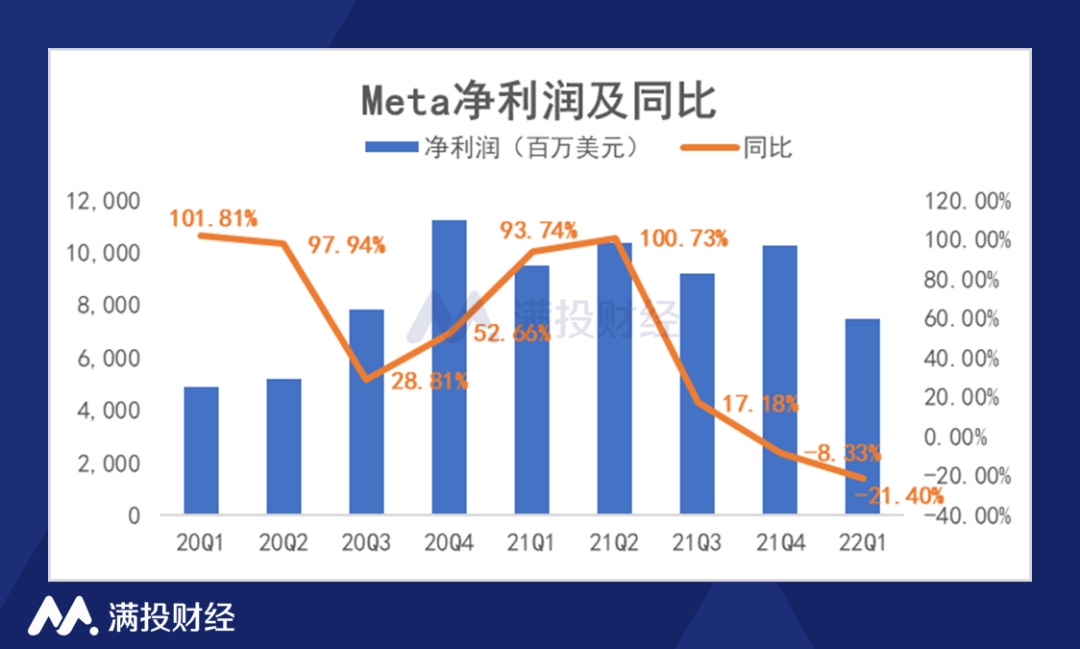 财报季的分水岭，微软与Meta盘前领涨，科技七巨头进入去伪存真时刻
