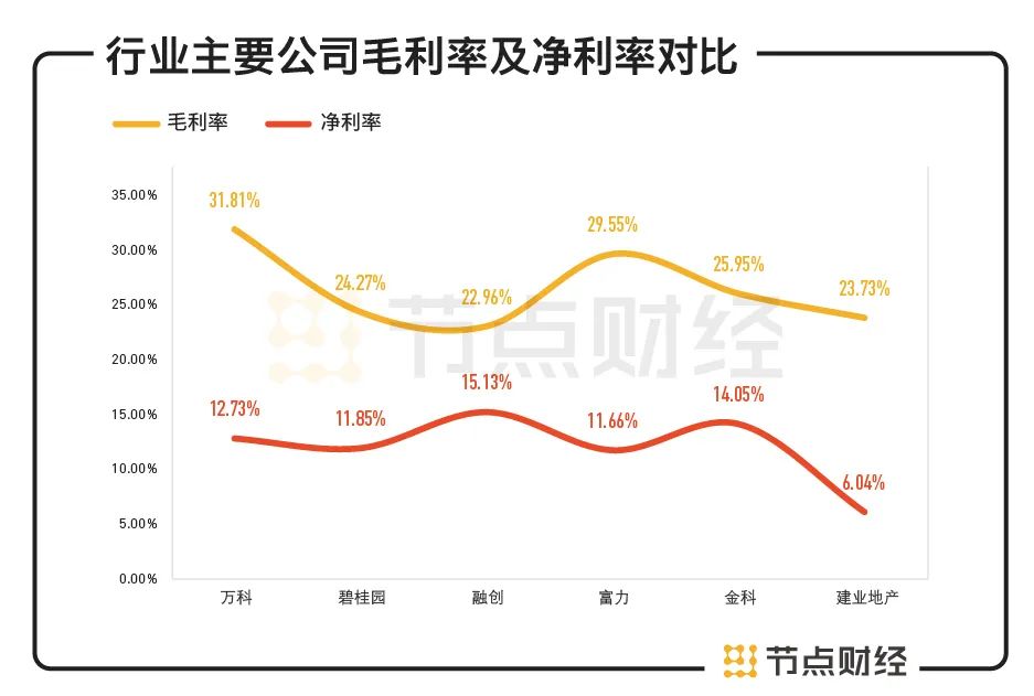 盈利能力，企业灵魂的深度叩问