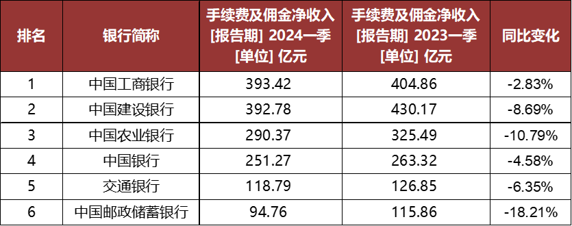 17家A股城商行一季报扫描，扩表与净息差收窄并行，个贷忧伤对公补位