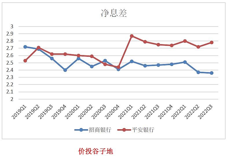 17家A股城商行一季报扫描，扩表与净息差收窄并行，个贷忧伤对公补位