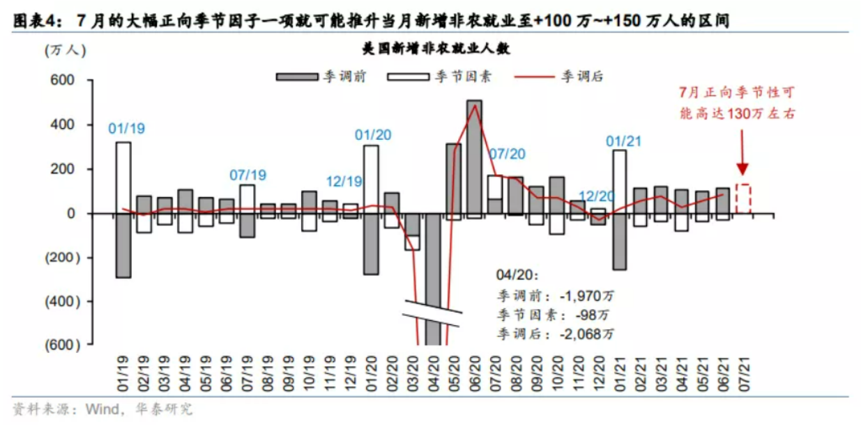 非农报告倒计时，全球资本市场的心跳时刻与三种剧本推演