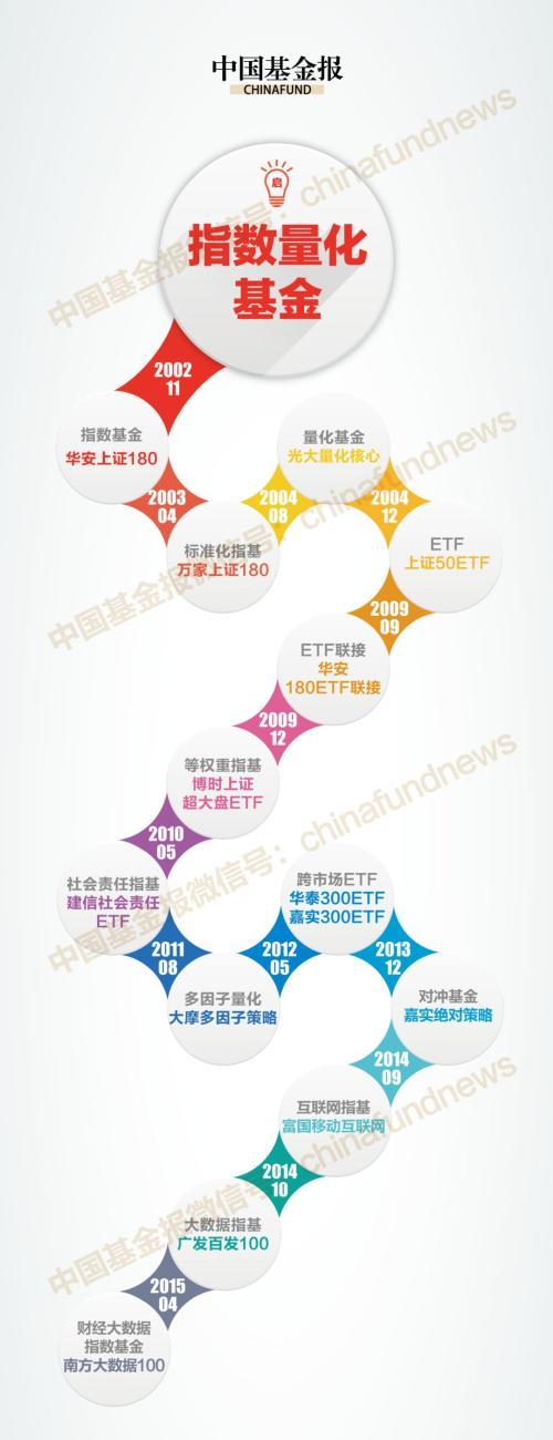 公募看好跨境电商海外仓，从卖全球到扎根全球的价值重估
