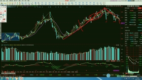 美股继续上扬，一场流动性与信仰的合谋