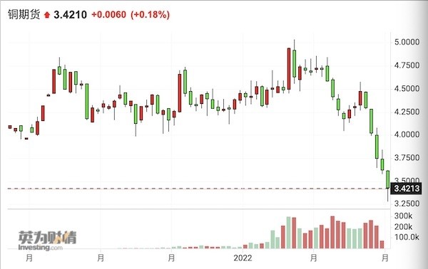 美股继续上扬，一场流动性与信仰的合谋