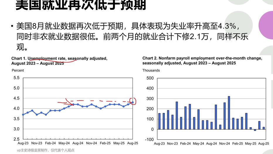 就业数据未见关税影响，但静水流深之下暗藏变局