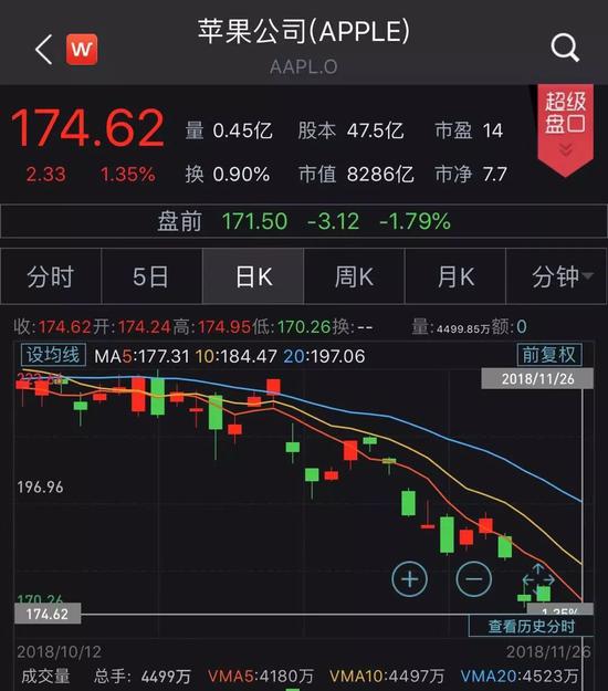 市值被微软超越的那一天，苹果输掉的不是王座，而是定义未来的勇气