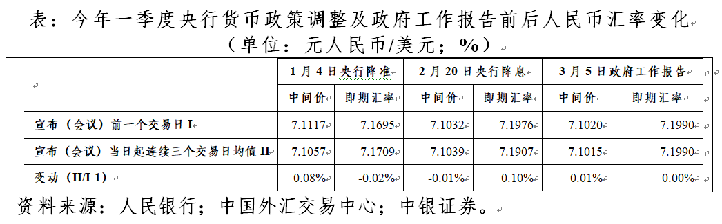 央行公布详细时间表，一场与预期的精准对表
