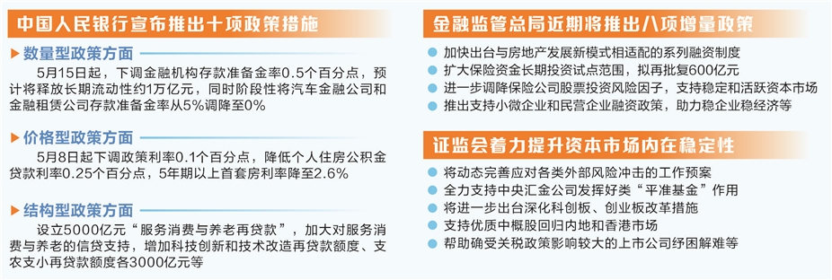 政策组合拳落地有声，三部委一揽子金融政策为稳市场稳预期注入强心剂