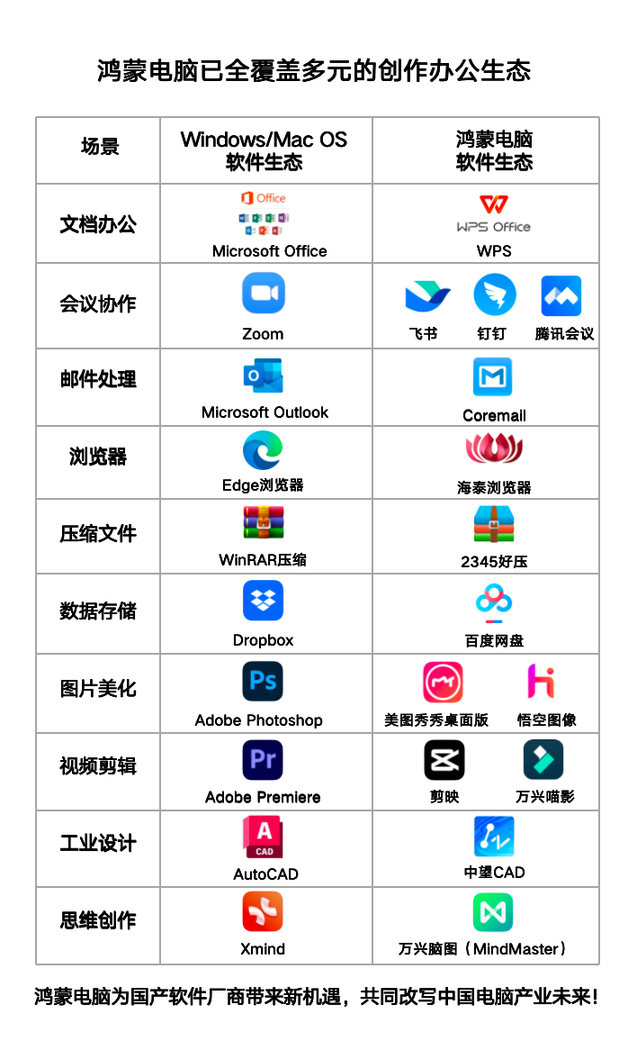 鸿蒙电脑商标落地，华为的生态合围终于走到了最后一公里
