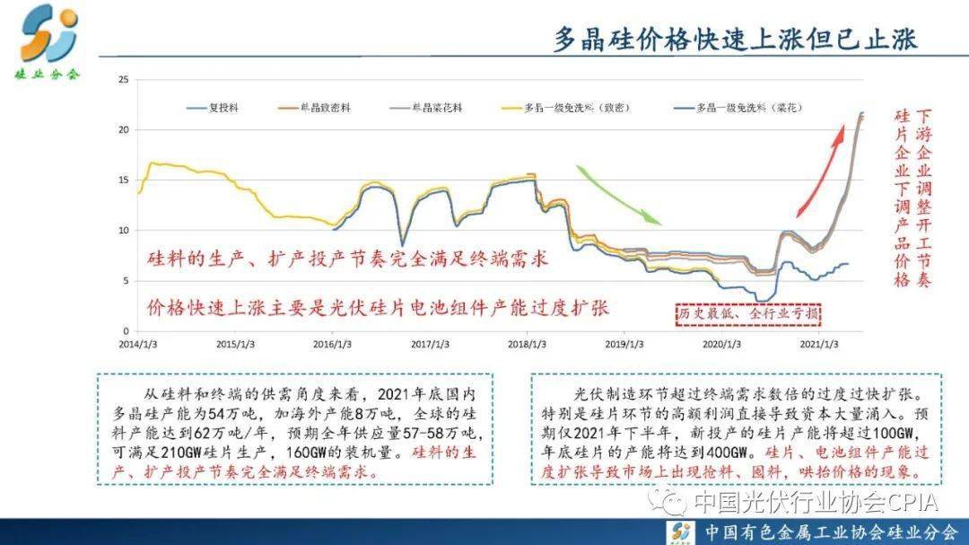 多晶硅跌超3%光伏产业链的价格底博弈与产能出清阵痛
