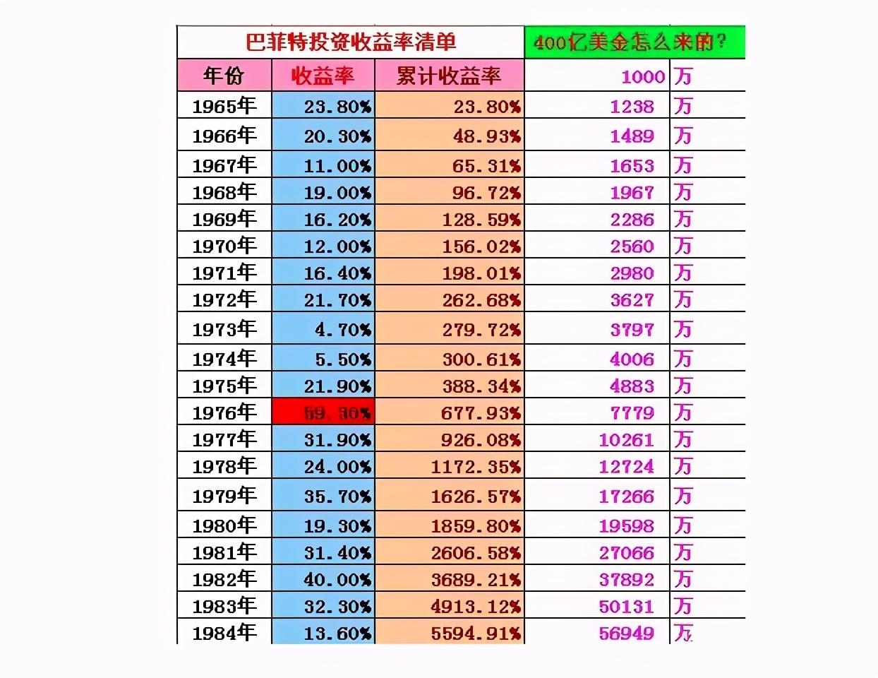 股神也有私房钱，从滚雪球作者视角，看巴菲特那笔不为人知的非典型投资
