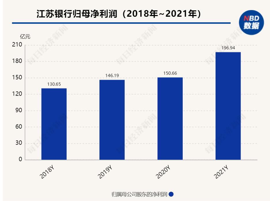 江苏银行甩卖大额不良贷，一场与时间赛跑的资产保卫战