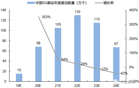 2025年收窄幅度会显著缩小，告别钝刀割肉，迎接存量时代的软着陆