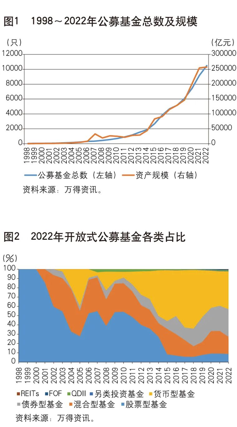 以高质量发展为锚，公募基金驶入服务实体经济与居民财富管理的新航程