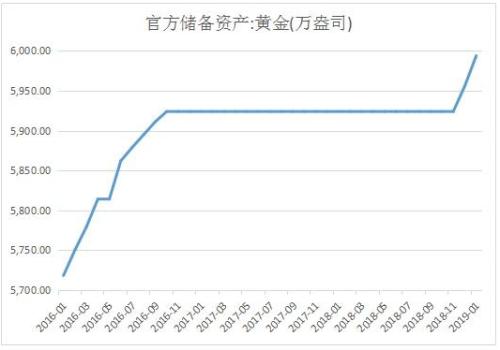 中国央行连续六个月增持黄金，全球货币秩序裂变下的战略远见