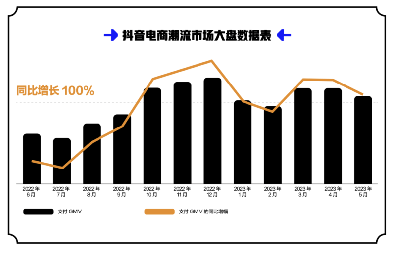 阻击抖音电商，当流量巨兽闯入商业腹地，一场关于时间主权的保卫战