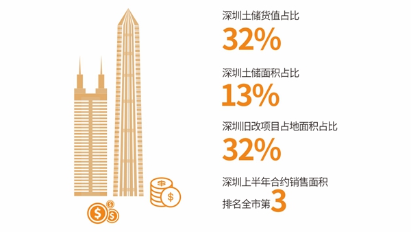 高丰集团控股中期业绩出炉，稳中求进，多维布局显韧性