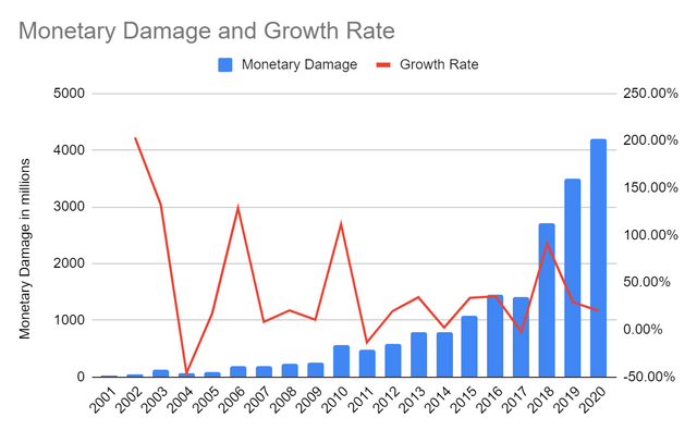 CrowdStrike宣布裁员5%网络安全巨头的光环与阵痛