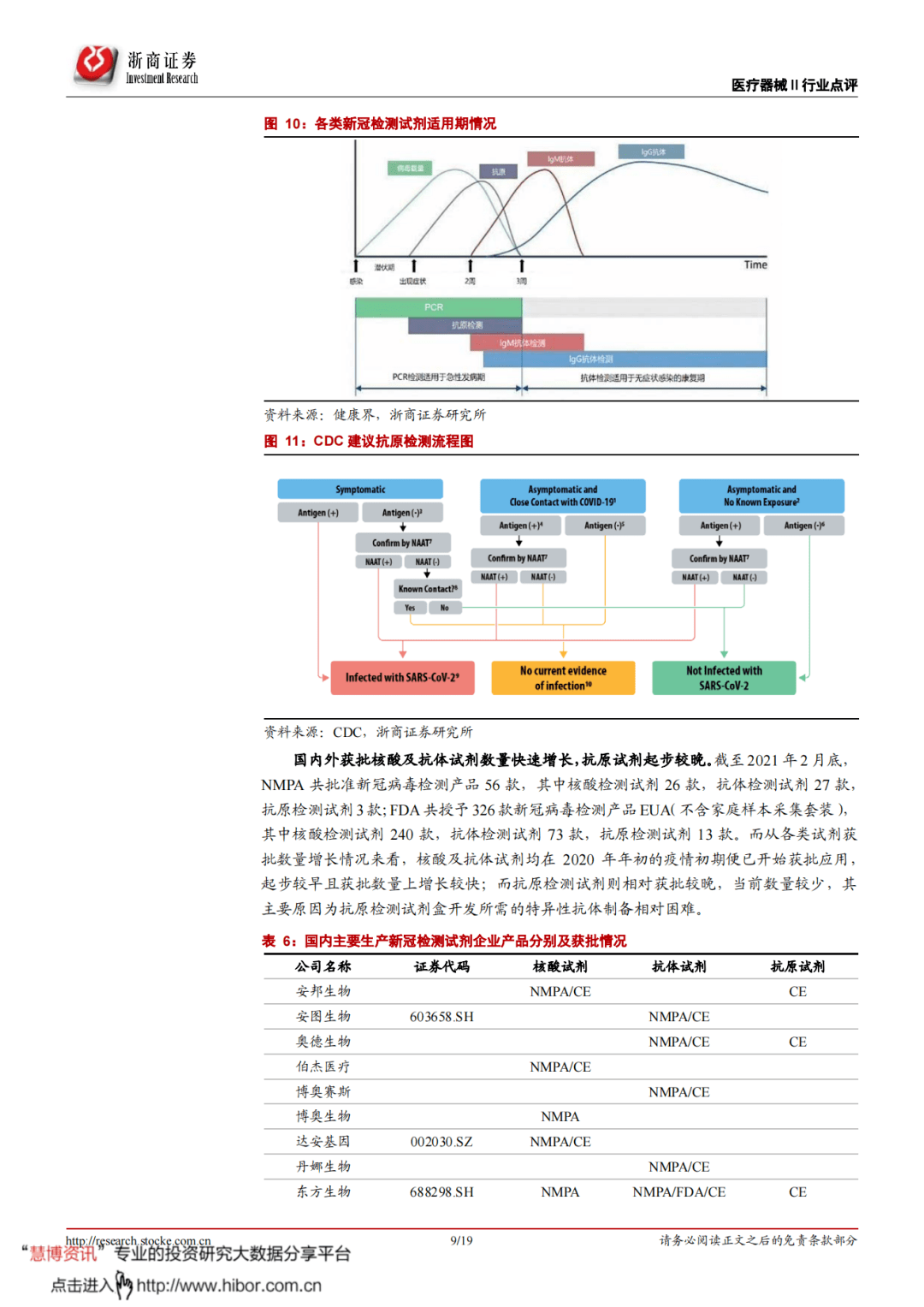 IVD板块成业绩重灾区，从抗疫功臣到财报包袱，拐点究竟在何方？