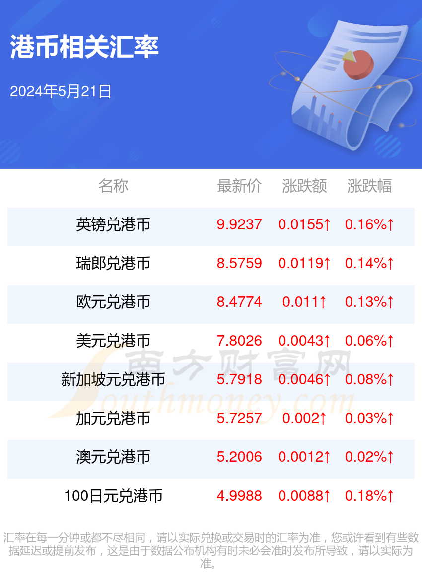 四十万港元的分量
