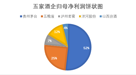 营收普跌下多家企业减收增利，一场刀刃向内的生存战
