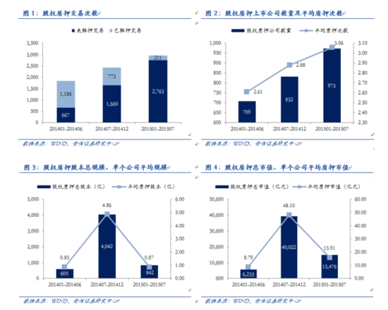 永福股份控股股东质押1005万股并解除部分质押，股权结构调整引发市场关注