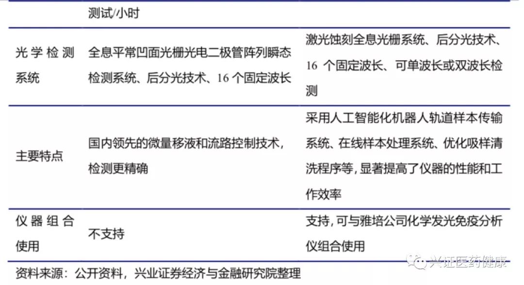 三鑫医疗的硬核答卷，当国产替代不再是口号